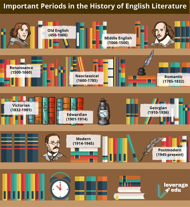 History Of Literature XtremePapers