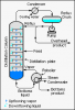 Continuous_Binary_Fractional_Distillation.png