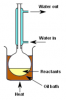 150px-Total_Reflux_(laboratory).png