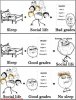 The-Sleep--The-Social-Life-And-The-Grades-Very-Funny-Meme-Comics-Picture.jpg