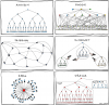 2011.06.27_organizational_charts.png