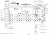 Periodic Table Olevels.jpg