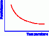 thermistor-ntc-temperature-resistance-curve.gif